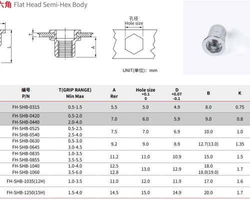 Flat Head Semi-Hex Body Rivet Nuts