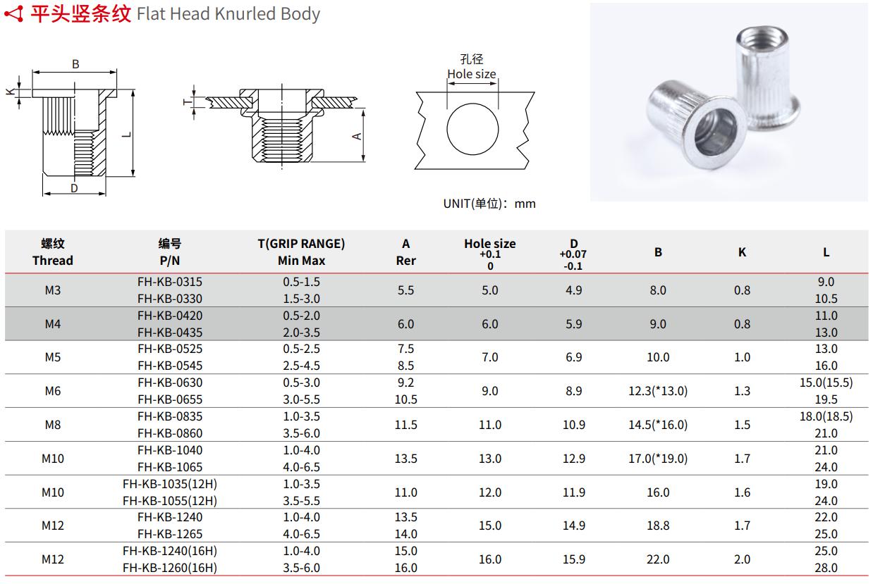 Flat Head Knurled Body Rivet Nut Specification