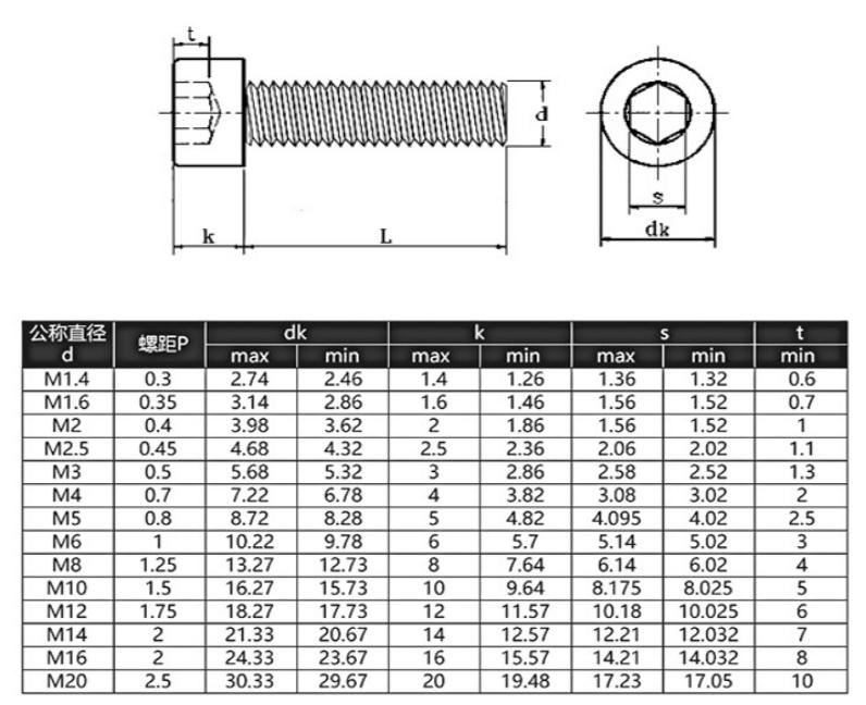 Specification of Hex Socket Head Cap Screw