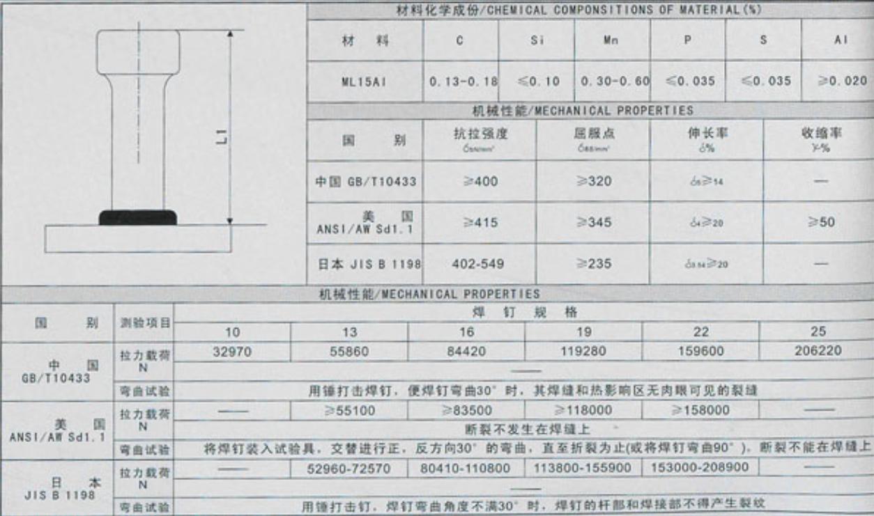 Shear Stud With Ceramic Ring Drawing 3
