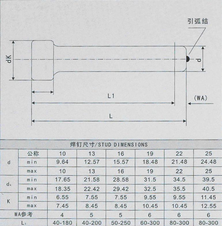Shear Stud With Ceramic Ring Drawing 4