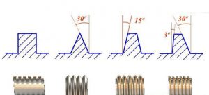 Rectangular Thread, Triangular Thread, Trapezoidal Thread, Sawtooth Thread