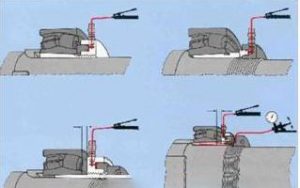 Working principle of the hydraulic nut