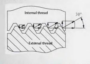 Ordinary Hexagon Bolt