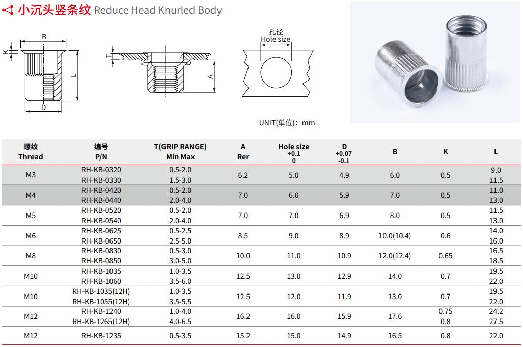 Reduced Head Knurled Body Rivet Nut Specification Reduced Head Knurled Body Rivet Nut Specification