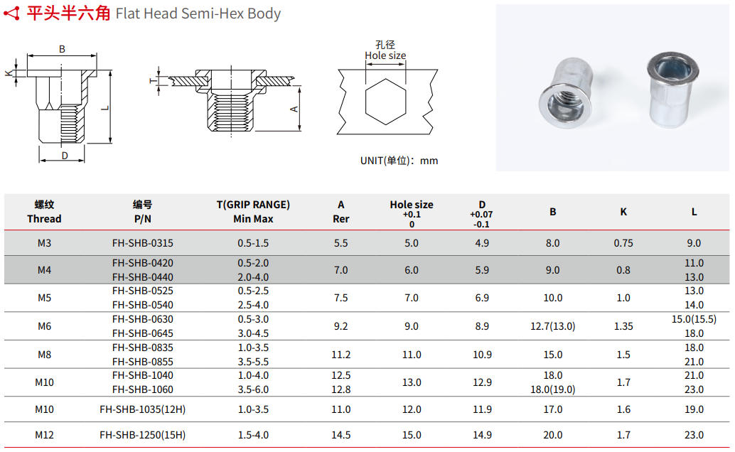 Specification of Flat Head Half-Hex Body Rivet Nut Specification of Flat Head Half-Hex Body Rivet Nut