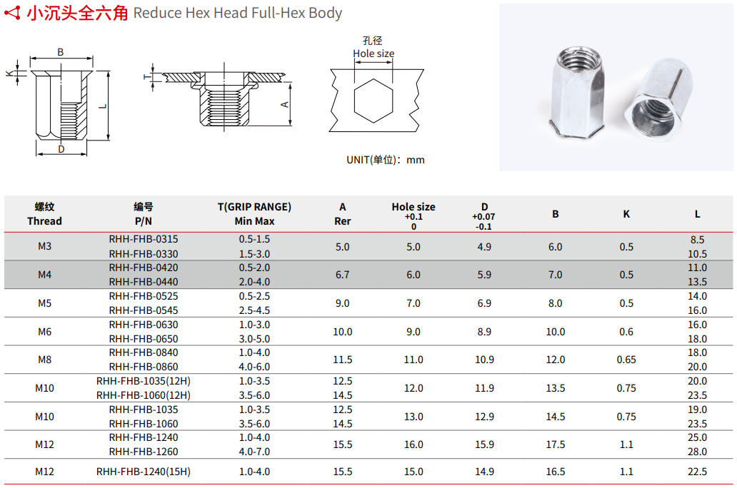 Specification of Reduce Hex Head Full-Hex Body Rivet Nut Specification of Reduce Hex Head Full-Hex Body Rivet Nut