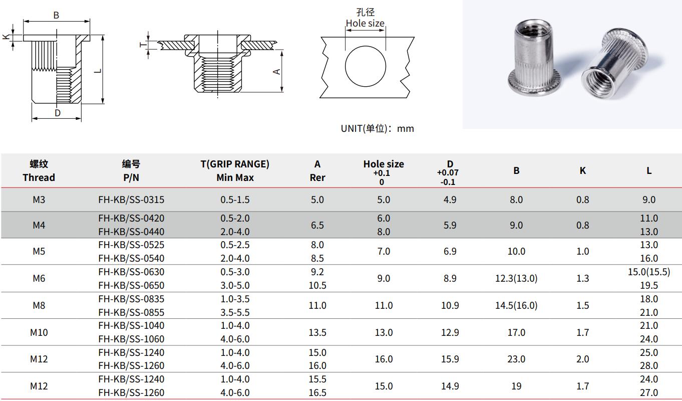 Specification of Stainless Steel Flat Head Knurled Body Rivet Nut
