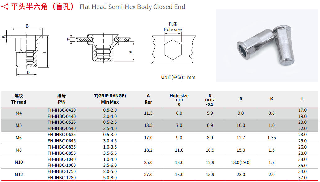 Specification of Flat Head Semi-Hex Body Closed-End Rivet Nut Specification of Flat Head Semi-Hex Body Closed-End Rivet Nut