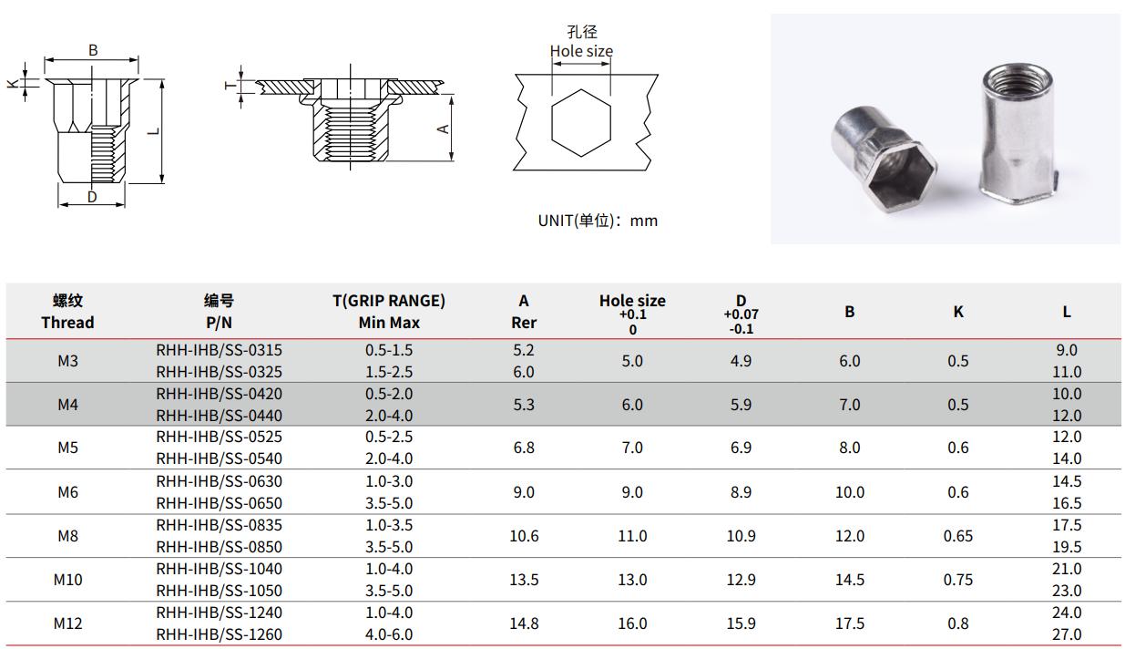 Specifications of Stainless Steel Reduce Hex Head Inner-Hex Body Rivet Nut