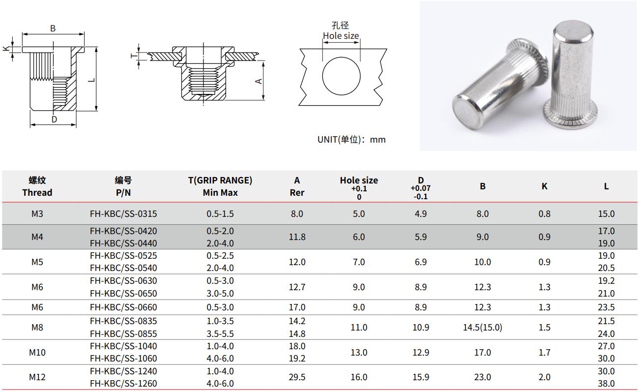 Specifications of Stainless Steel Flat Head Knurled Body Closed End Rivet Nut