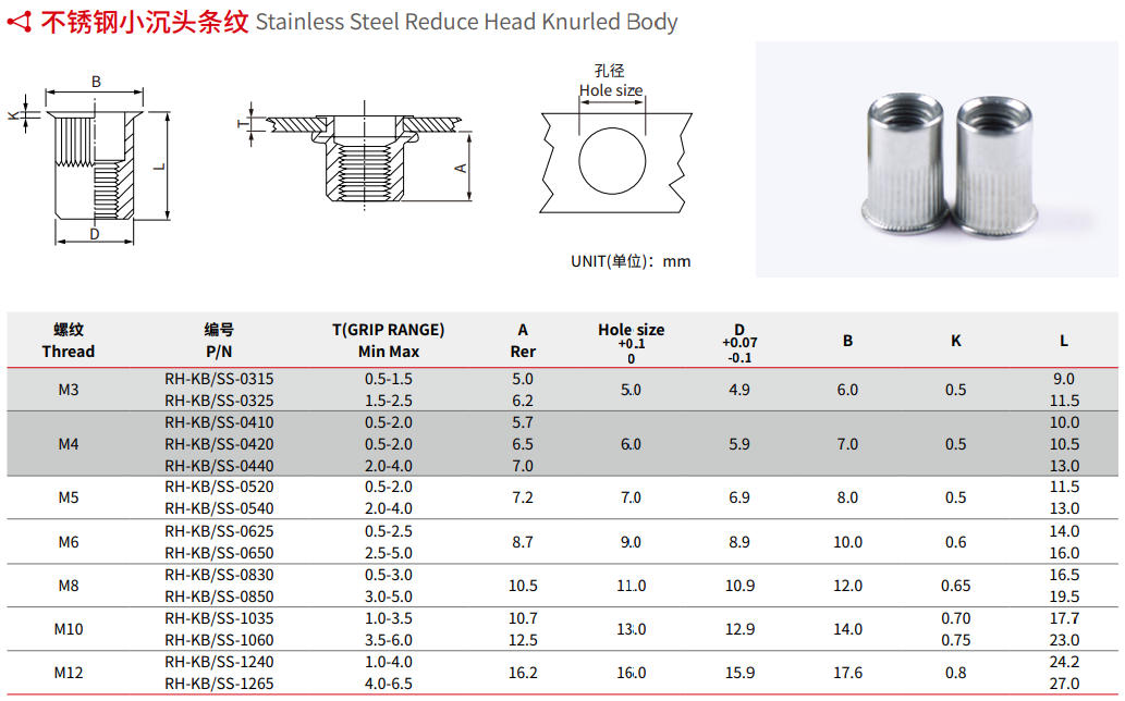Specification of Stainless Steel Reduce Head Knurled Body Rivet Nut Specification of Stainless Steel Reduce Head Knurled Body Rivet Nut