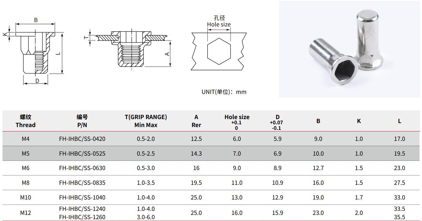 Specifications of Stainless Steel Flat Head Inner-Hex Body Closed End Rivet Nut
