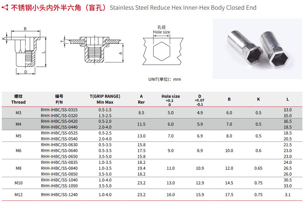 SS Reduce Hex Inner-Hex Body Closed End Rivet Nut Specification